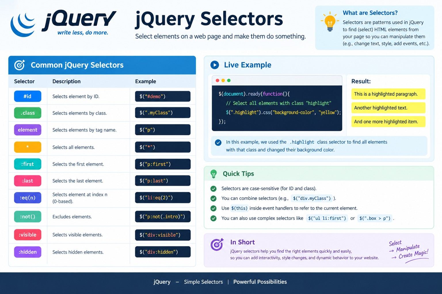 jQuery Selectors Tutorial for Beginners with Practical Examples